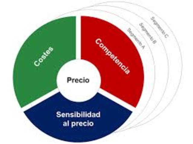 ETAPA 10° FUERZAS INTEGRADORAS.