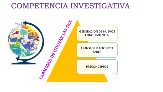 Organización del Sistema Administrativo Nacional de Competitividad