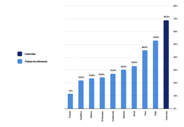 POLITICA NACIONAL DE COMPETITIVIDAD Y PRODUCTIVIDAD - CONPES 3527.