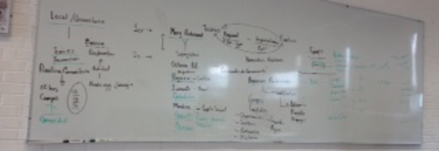 Aula presencial-virtual