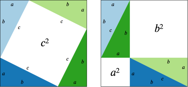 The Pythagorean Theorem emerges (well before Pythagoras!)