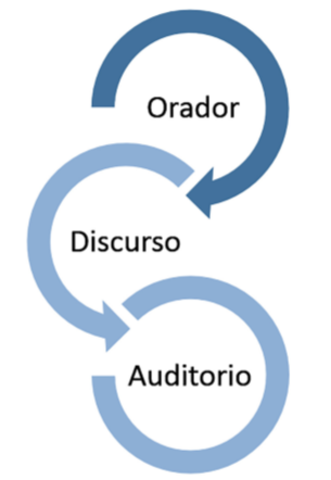 Modelo de comunicacion Shannon y Weaver