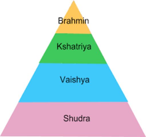 Caste system