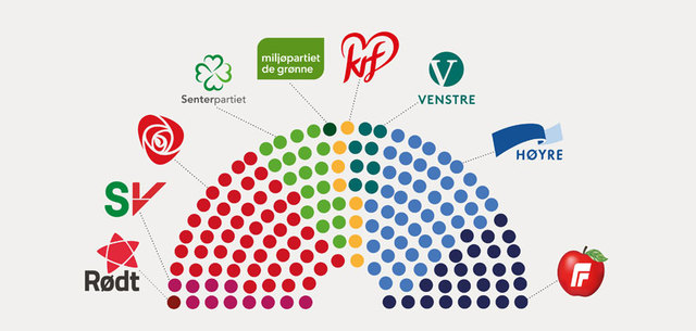 Lausriving frå partia