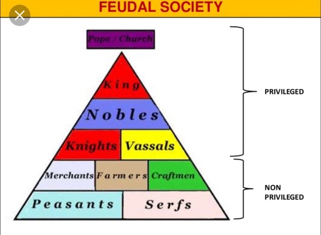 Feudalism