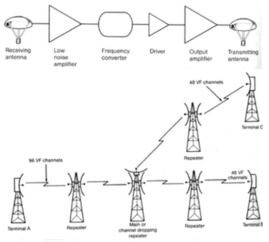 LA ERA DE NUEVAS TECNOLOGÍAS