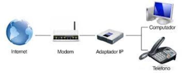 Comienzos de Telefonía IP