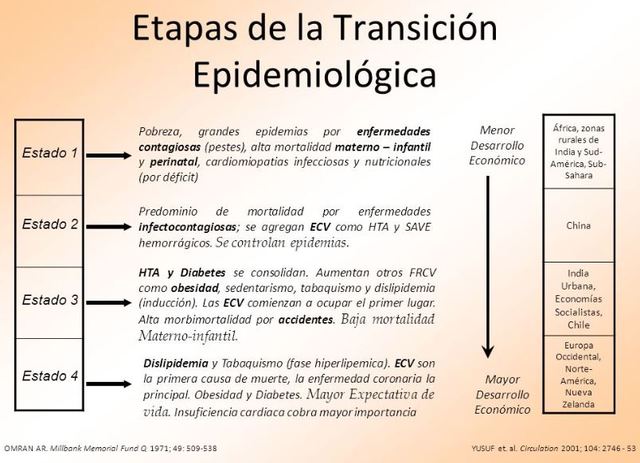 Transición epidemiológica en grupos étnicos