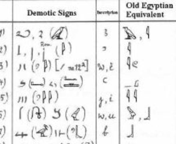 Demotic Script