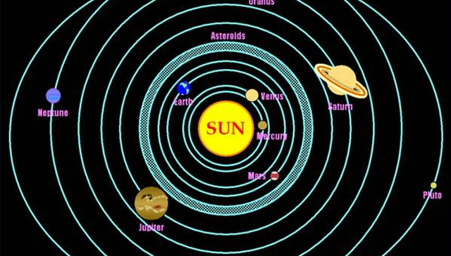 Theorization of planetary motion