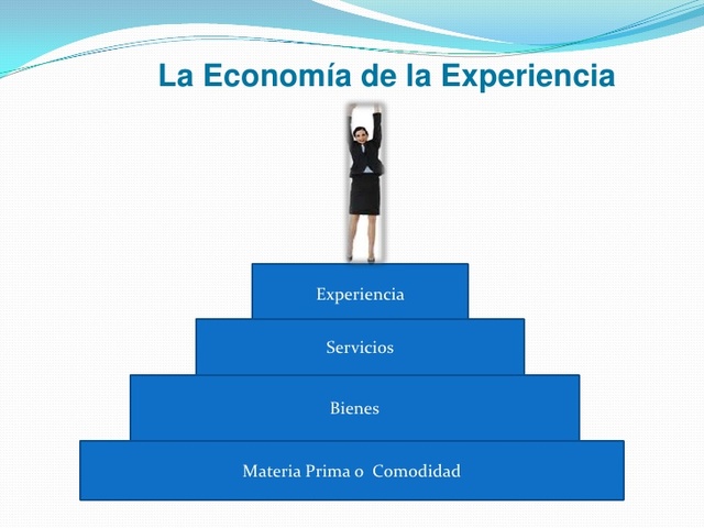 SOCIEDAD EMOCIONAL Y ECONOMÍA DE LA EXPERIENCIA