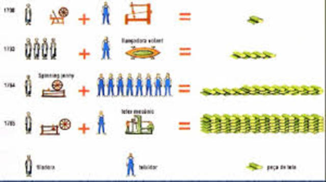 La mecanització i el sistema fabril