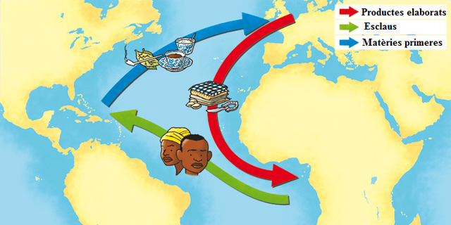 El comerç triangular