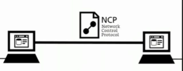 Network Control Protocol (NCP) is designed