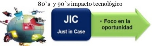 Logistica entre 1980 y 1990