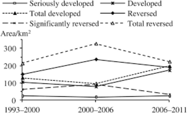2,000 The population started getting smaller