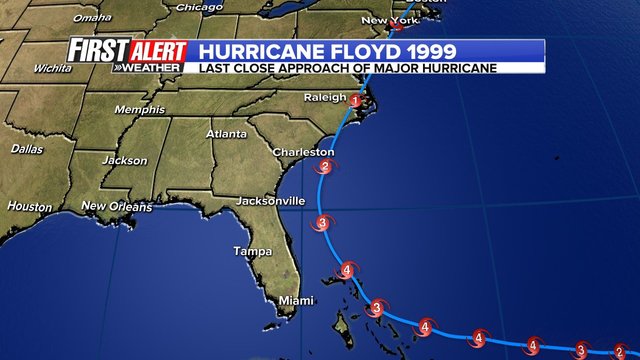Hurricane Floyd