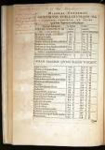 Nicolas Copernicus publishes On the Revolution of the Celestial Spheres