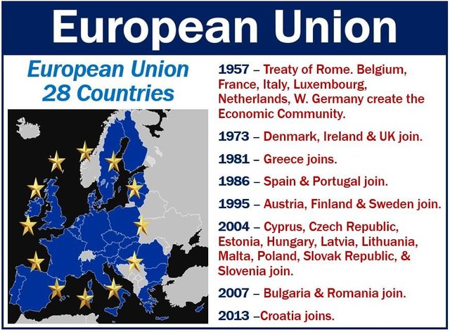Greece joined the EU
