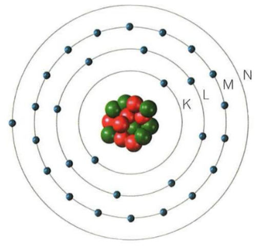 MODELO ATÓMICO DE BOHR