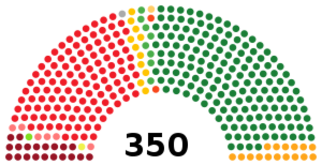 Las elecciones a Cortes Constituyentes
