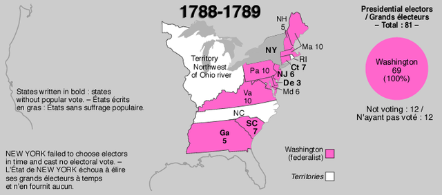 The Election of 1788