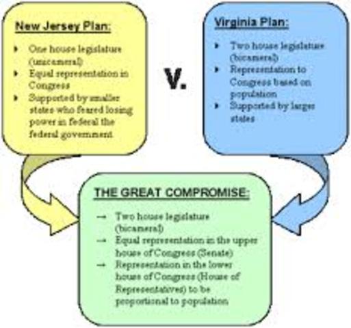 Plans for the constitution