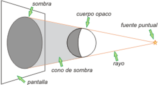 ASPECTOS GEOMETRICOS DE LA OPTICA