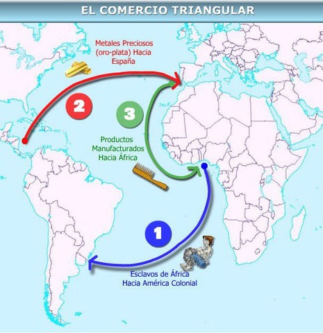 Rutas de comercio