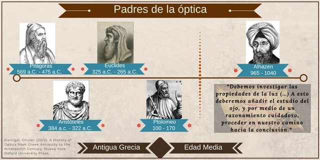 Filósofos de la antigua Grecia.