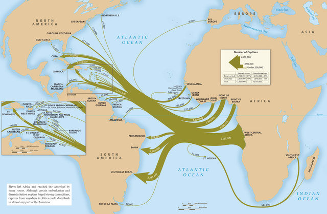 The Atlantic Slave Trade