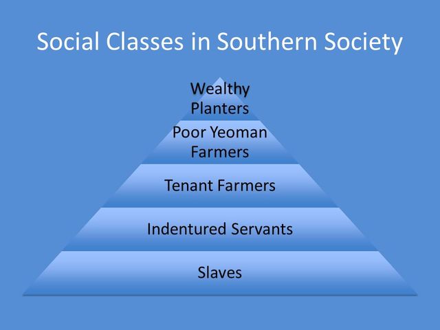 Southern Society