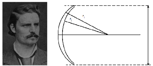 Primer lente óptico
