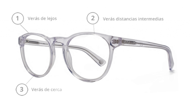 Lentes progresivos