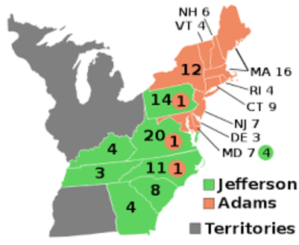 Election of 1796