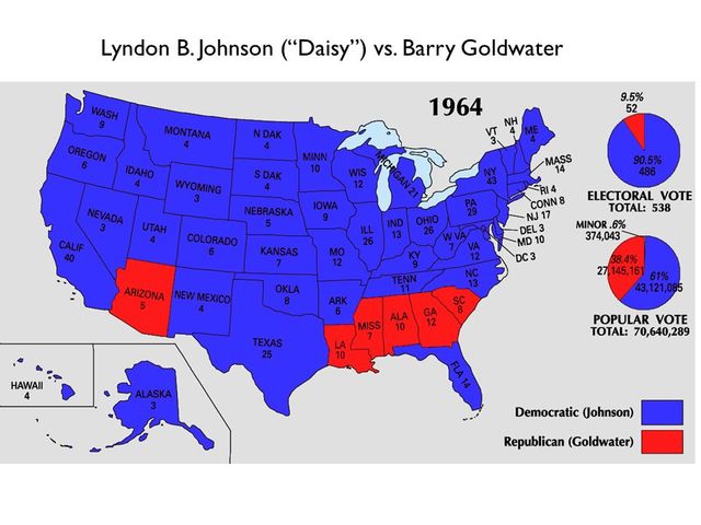 Lyndon B Johnson defeats Barry Goldwater