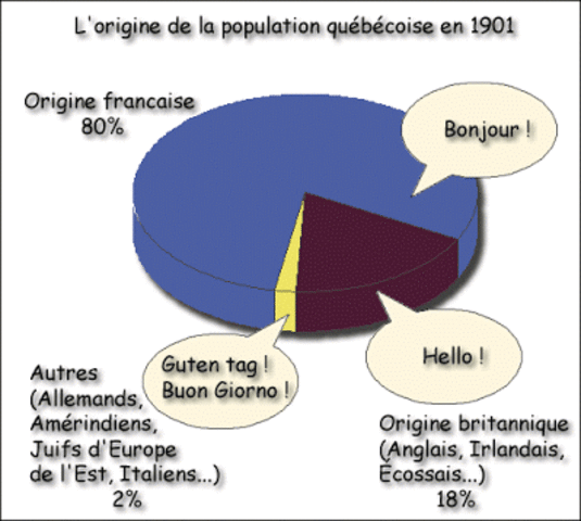 Langues parlées (1905)