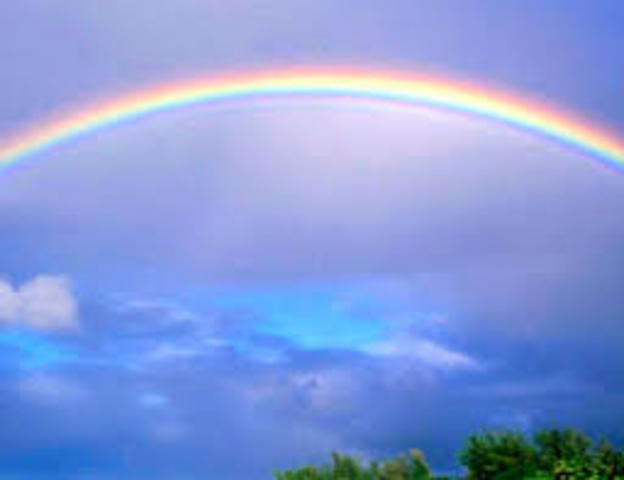 Teoría del arcoiris y la refracción