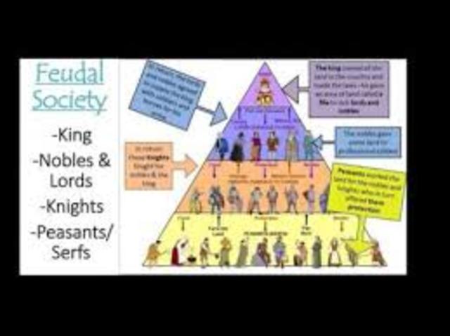 Dark ages Feudalism