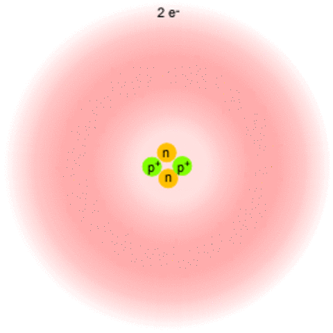 Modern Cloud Model/Modern Model