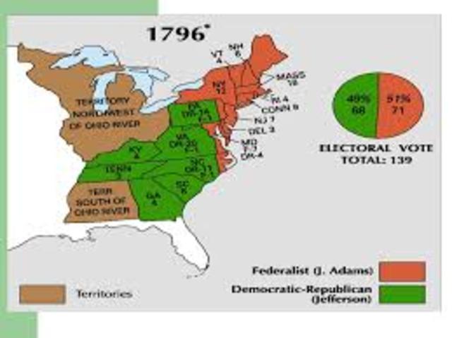 Election of 1796