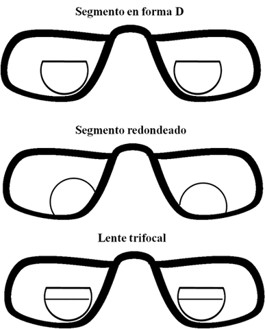 Lentes bifocales