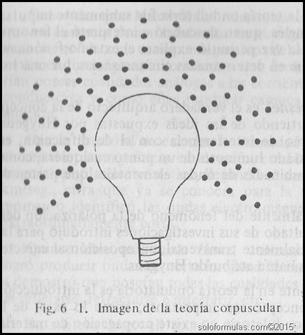 Teoría corpuscular