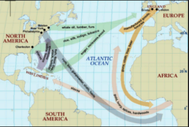 The Atlantic Slave Trade