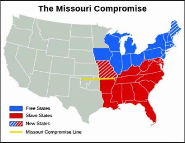 Missouri Compromise