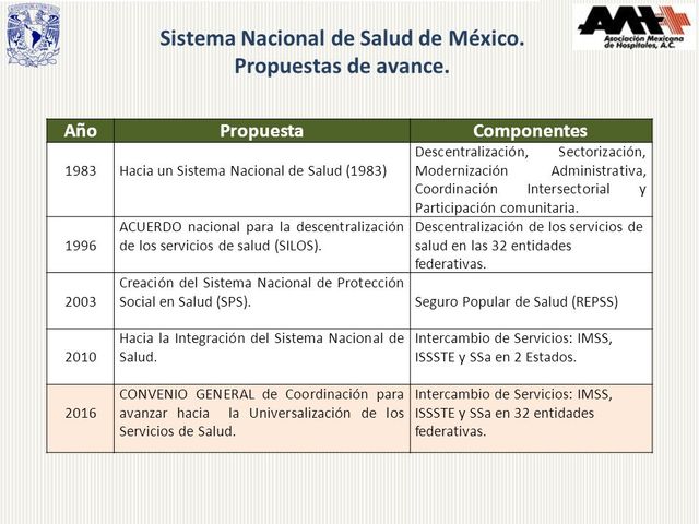 MÉXICO: Descentralización de los Servicios de Salud.