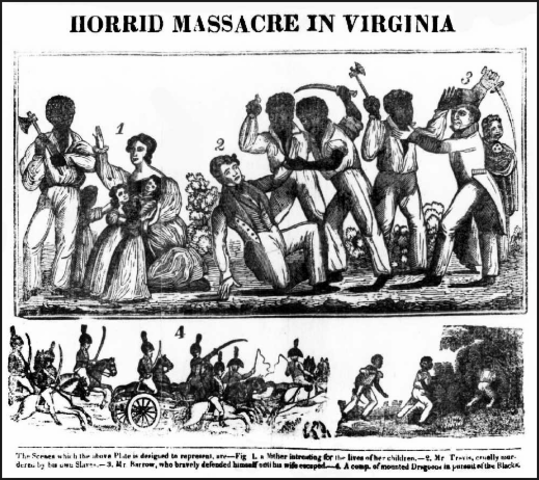Nat Turner's Rebellion