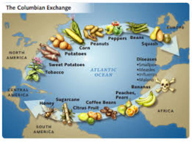 Columbian Exchange