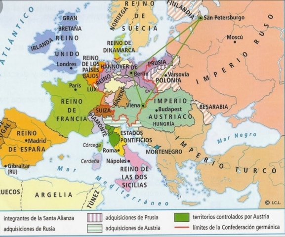 La Restauración en Europa