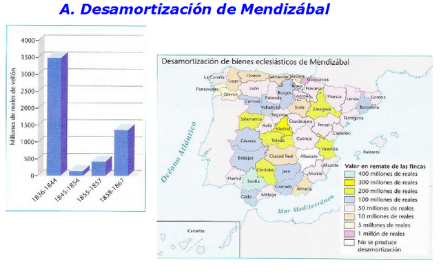 Desamortización de Mendizábal